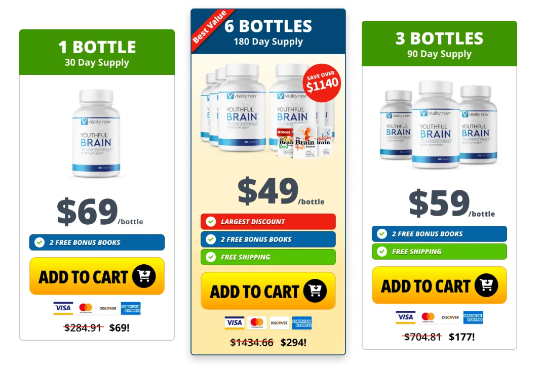 Youthful Brain Pricing